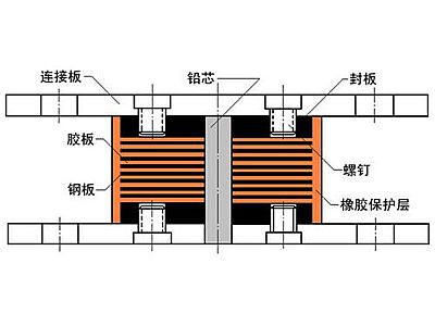 武安市抗震支座施工-普通板式橡胶支座厂家